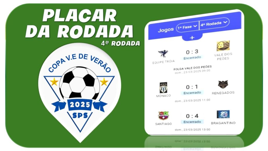 PLACAR DA 4ª RODADA 23/03/2025