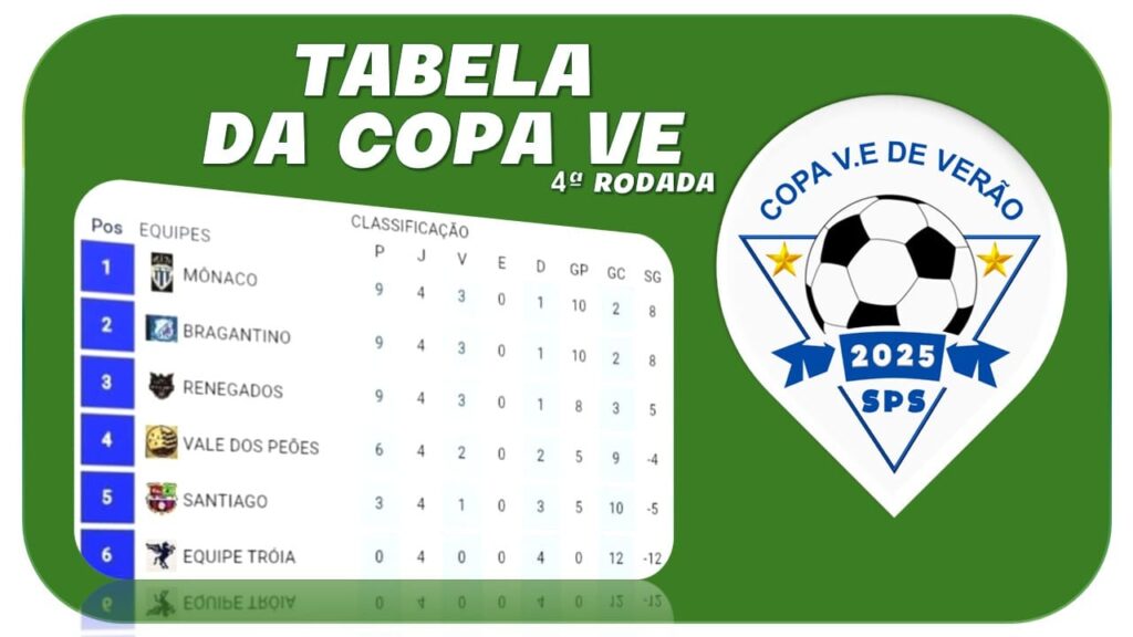 TABELA 4ª RODADA 23/03/2025